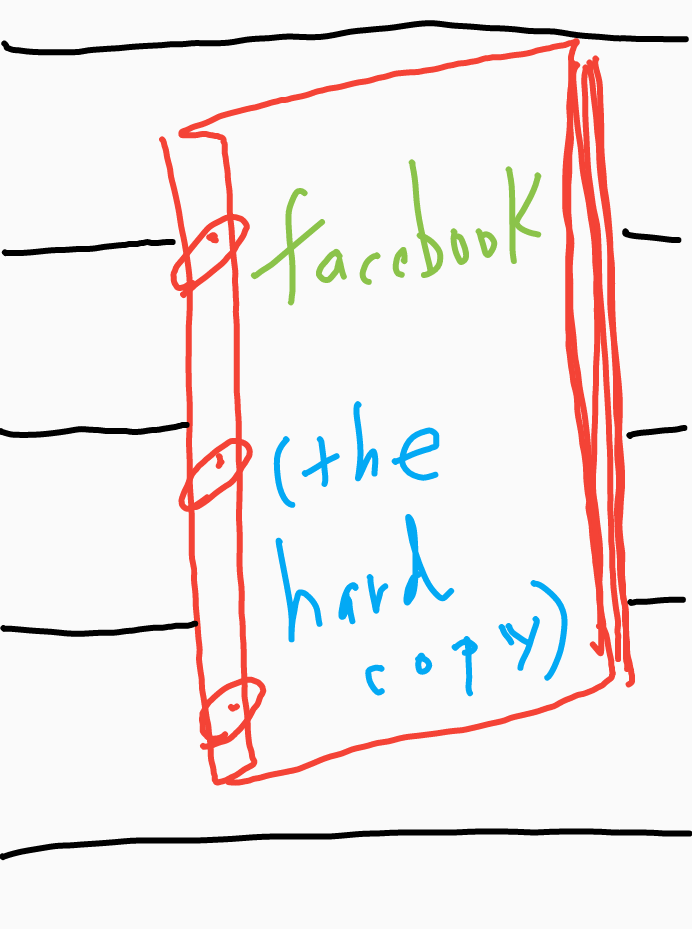 Three ring binder, the cover with handwritten words: facebook (the hard copy).