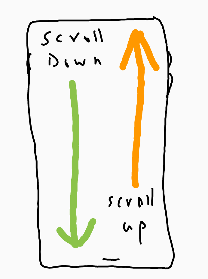 Cell phone instructions: two vertical lines, one pointing down reads scroll down, the other points up.